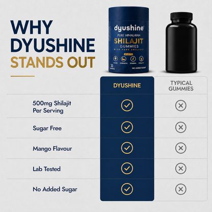 Dyushine Shilajit Gummies
