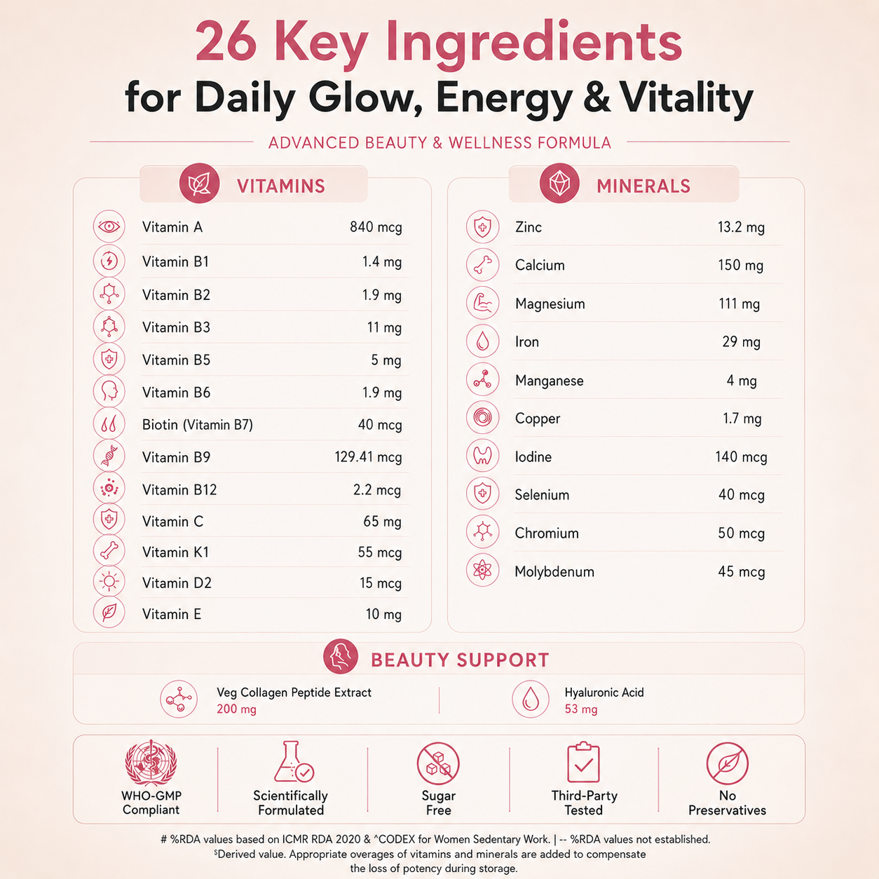 Women Wellness Multivitamin