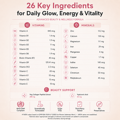 Women Wellness Multivitamin